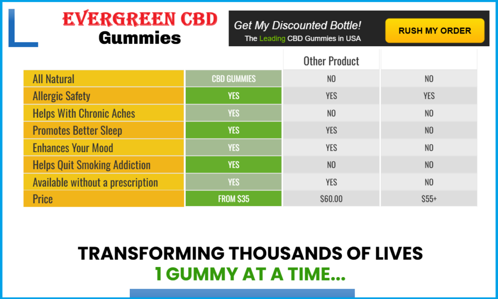 Evergreen CBD Gummies Buy